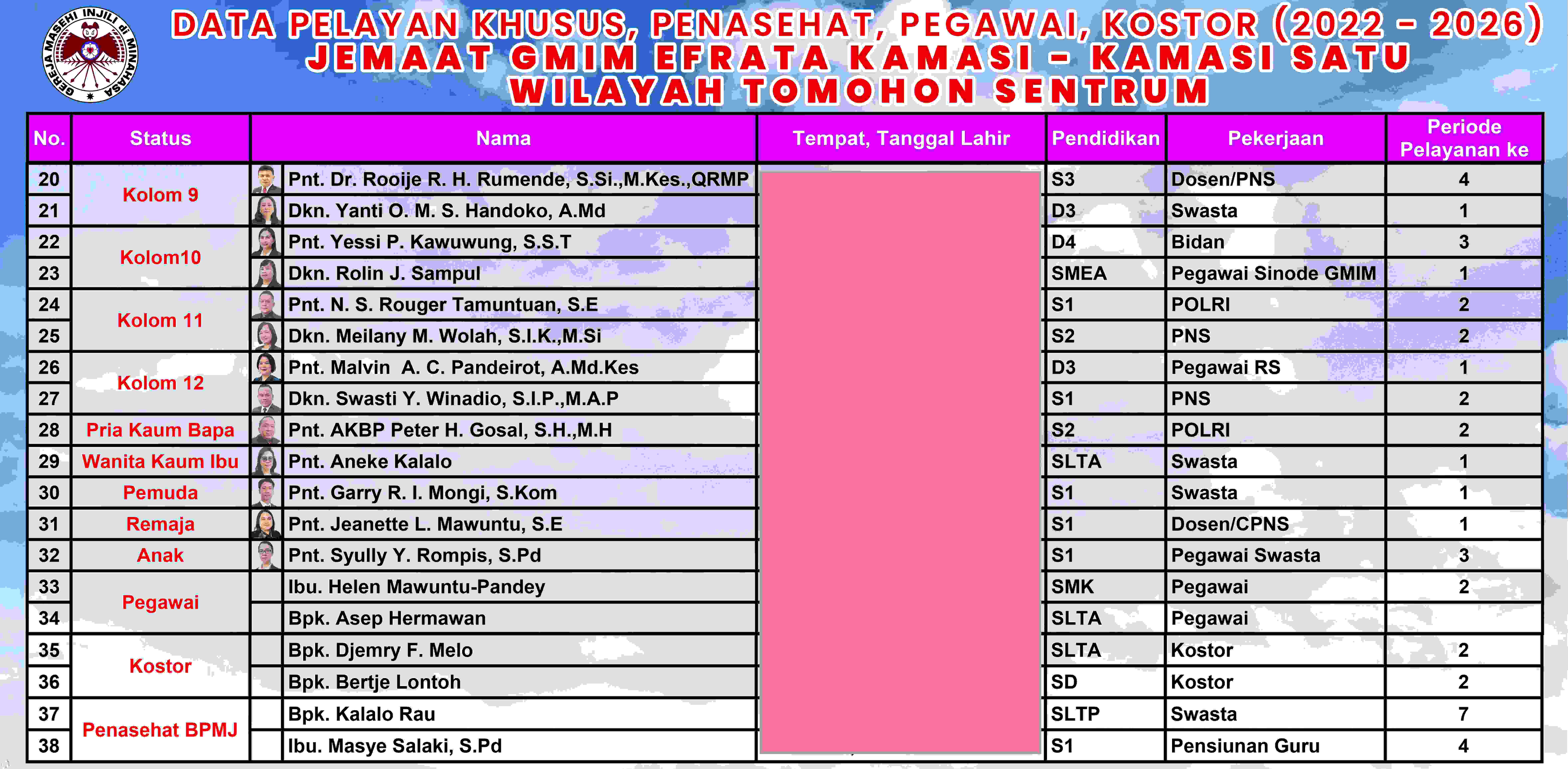 https://gmimefratakamasi-kamasi1.my.id/assets/images/sliders/DATA_PELSUS_2_2026_2.jpg