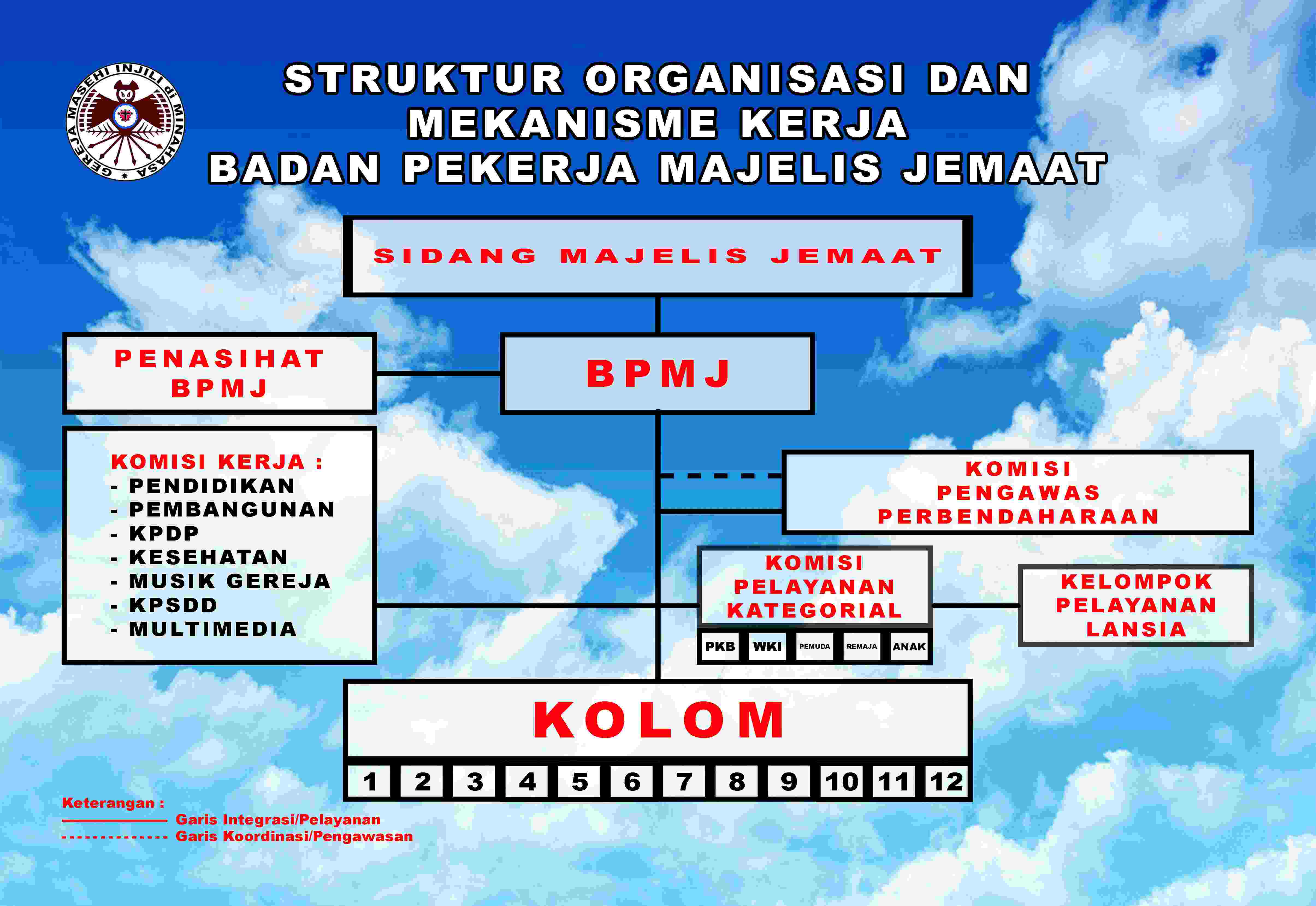 https://gmimefratakamasi-kamasi1.my.id/assets/images/sliders/Struktur_Organisasi_Mekanisme_Kerja_BPMJ_baru.jpg